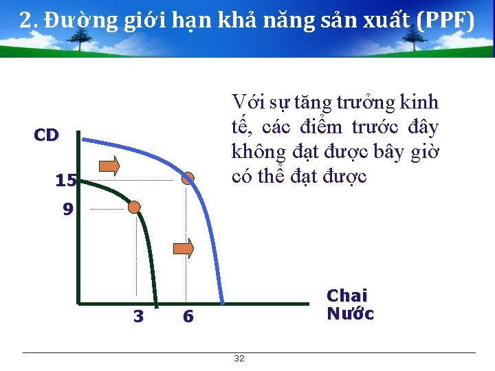 2. Đường giới hạn khả năng sản xuất (PPF) Với sự tăng trưởng kinh