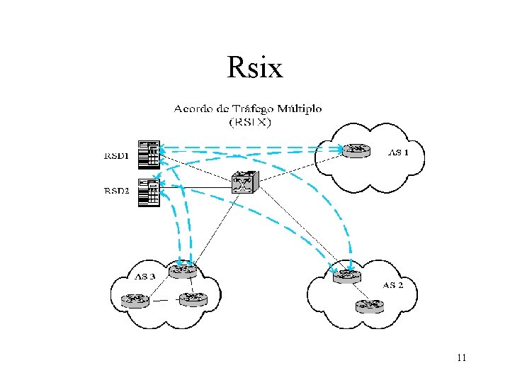 Rsix 11 