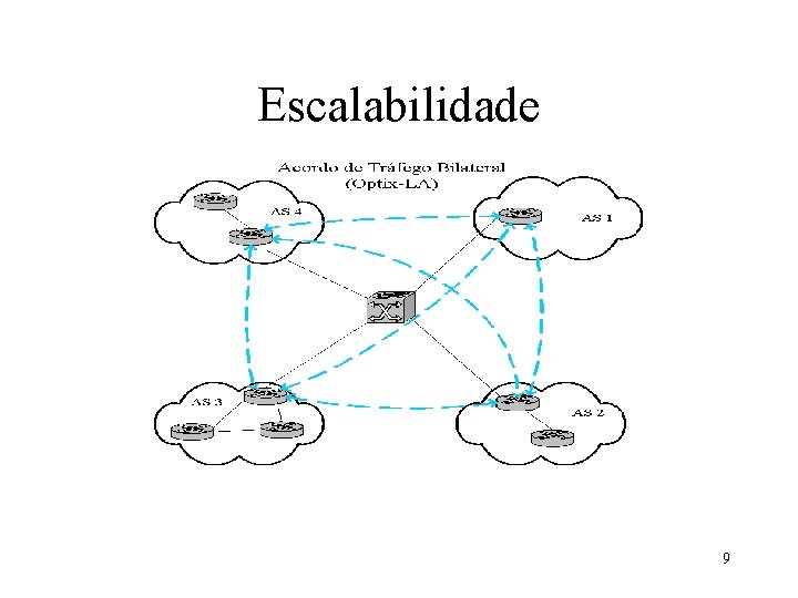 Escalabilidade 9 