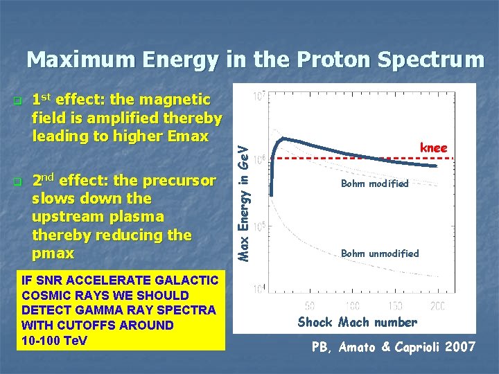 Maximum Energy in the Proton Spectrum q 1 st effect: the magnetic field is