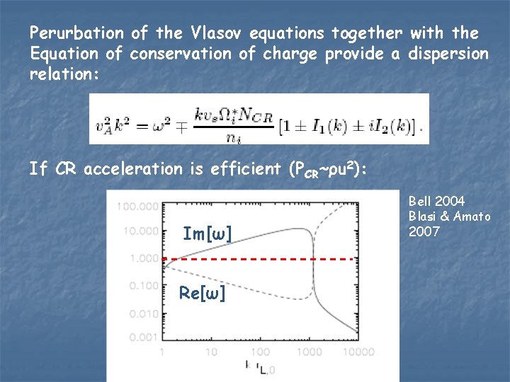 Perurbation of the Vlasov equations together with the Equation of conservation of charge provide