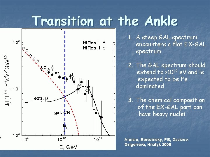 Transition at the Ankle 1. A steep GAL spectrum encounters a flat EX-GAL spectrum