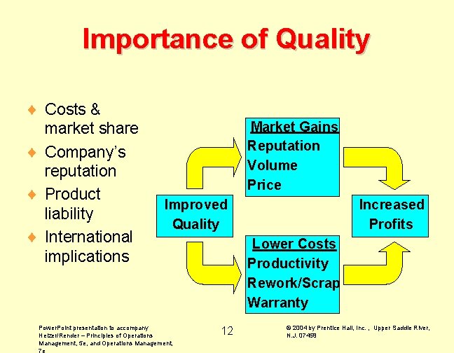 Importance of Quality ¨ Costs & market share ¨ Company’s reputation ¨ Product liability