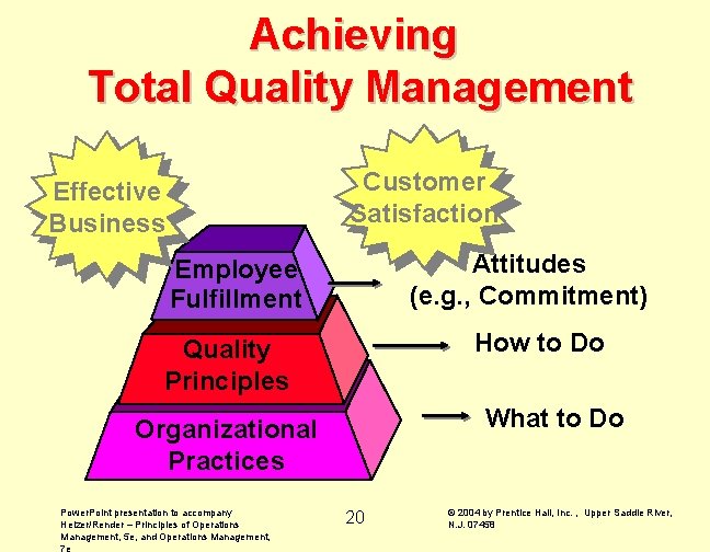 Achieving Total Quality Management Customer Satisfaction Effective Business Attitudes (e. g. , Commitment) Employee