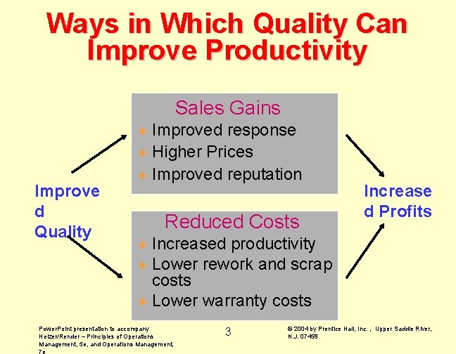 Ways in Which Quality Can Improve Productivity Sales Gains ¨ Improved Improve d Quality