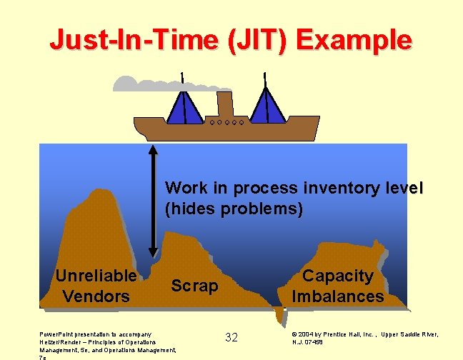 Just-In-Time (JIT) Example Work in process inventory level (hides problems) Unreliable Vendors Capacity Imbalances