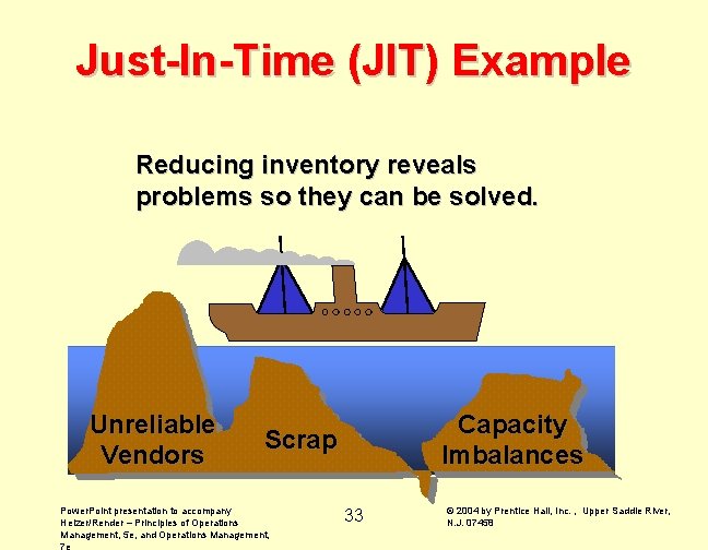 Just-In-Time (JIT) Example Reducing inventory reveals problems so they can be solved. Unreliable Vendors