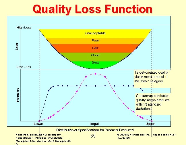 Quality Loss Function Power. Point presentation to accompany Heizer/Render – Principles of Operations Management,