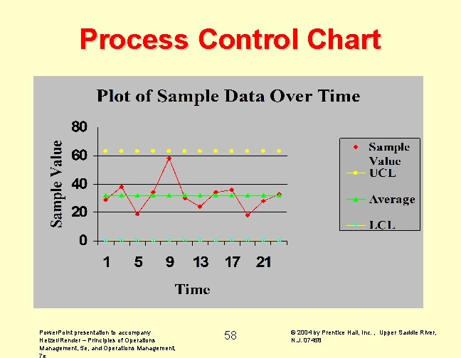 Process Control Chart Power. Point presentation to accompany Heizer/Render – Principles of Operations Management,
