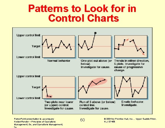 Patterns to Look for in Control Charts Power. Point presentation to accompany Heizer/Render –