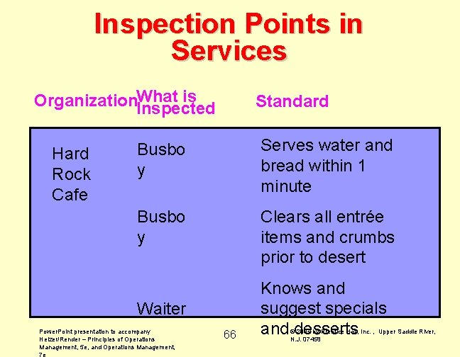 Inspection Points in Services is Organization. What Inspected Hard Rock Cafe Standard Busbo y
