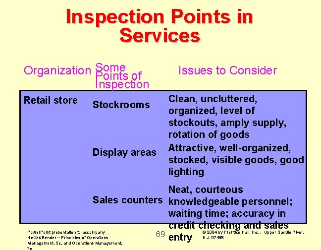 Inspection Points in Services Organization Some Points of Inspection Retail store Stockrooms Display areas