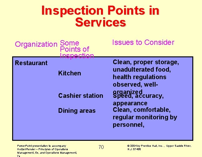 Inspection Points in Services Issues to Consider Organization Some Points of Inspection Restaurant Kitchen