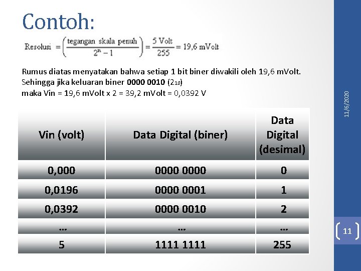 Rumus diatas menyatakan bahwa setiap 1 bit biner diwakili oleh 19, 6 m. Volt.
