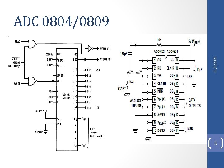 11/6/2020 ADC 0804/0809 6 