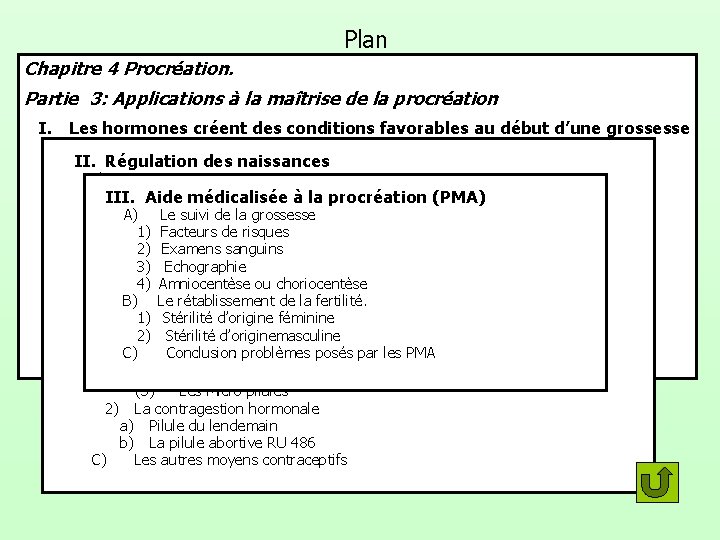 Plan Chapitre 4 Procréation. Partie 3: Applications à la maîtrise de la procréation I. Plan Chapitre 4 Procréation. Partie 3: Applications à la maîtrise de la procréation I.