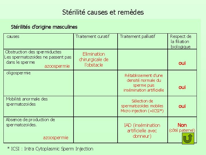 Stérilité causes et remèdes Stérilités d’origine masculines Stérilités d’origine féminines causes Traitement curatif Cause Stérilité causes et remèdes Stérilités d’origine masculines Stérilités d’origine féminines causes Traitement curatif Cause