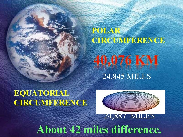 POLAR CIRCUMFERENCE 24, 845 MILES EQUATORIAL CIRCUMFERENCE 24, 887 MILES About 42 miles difference.