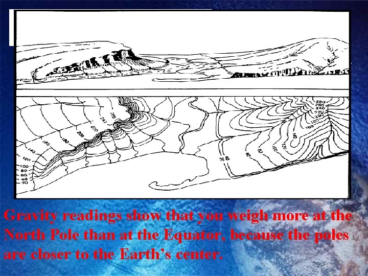 Measurements on earth. Satellite data. Gravimeter readings. Gravity readings show that you weigh more