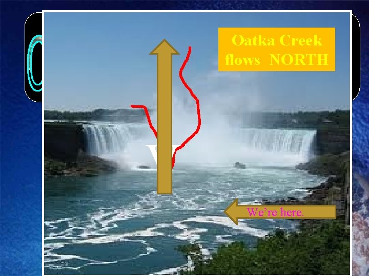Oatka Creek flows NORTH V We’re here. 