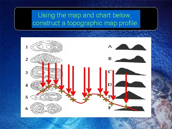 Using the map and chart below, construct a topographic map profile. 