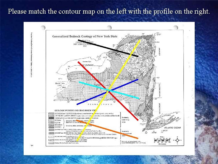 Please match the contour map on the left with the profile on the right.