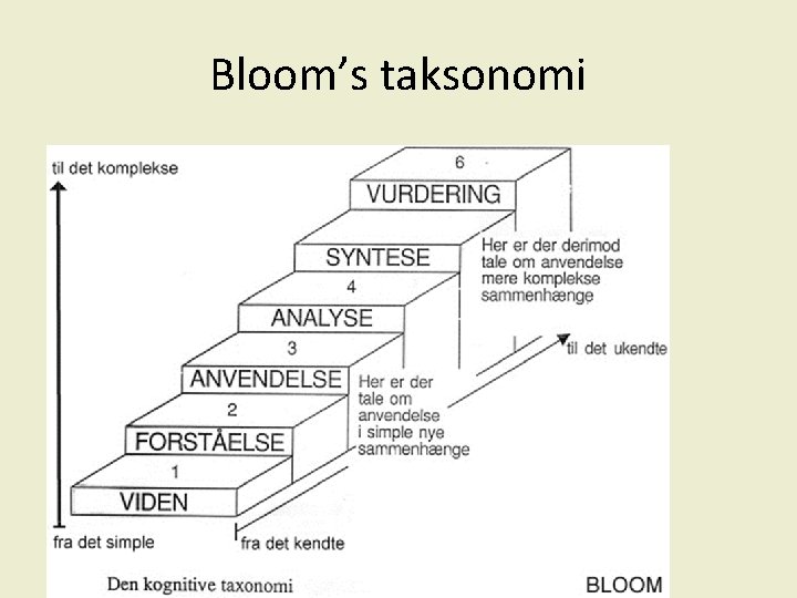 Bloom’s taksonomi 