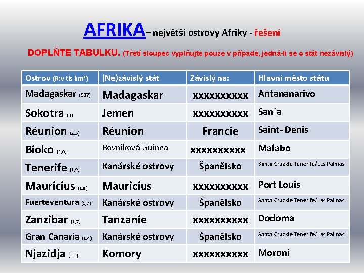 AFRIKA– největší ostrovy Afriky - řešení DOPLŇTE TABULKU. (Třetí sloupec vyplňujte pouze v případě,