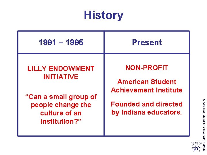 History 1991 – 1995 Present LILLY ENDOWMENT INITIATIVE NON PROFIT Founded and directed by