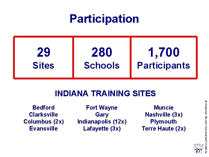 Participation 29 280 1, 700 Sites Schools Participants INDIANA TRAINING SITES Fort Wayne Gary