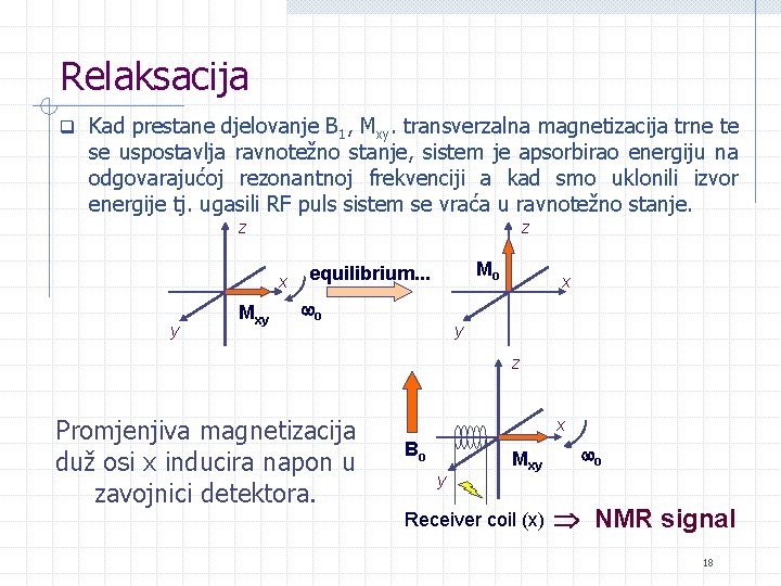 Relaksacija q Kad prestane djelovanje B 1, Mxy. transverzalna magnetizacija trne te se uspostavlja