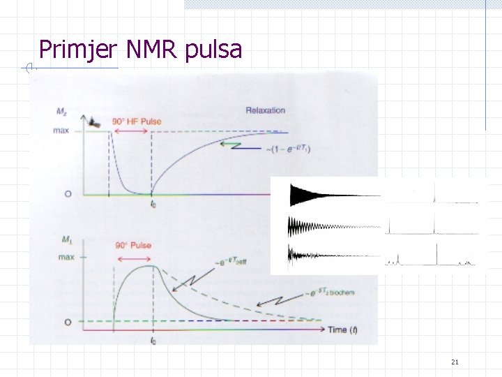 Primjer NMR pulsa 21 