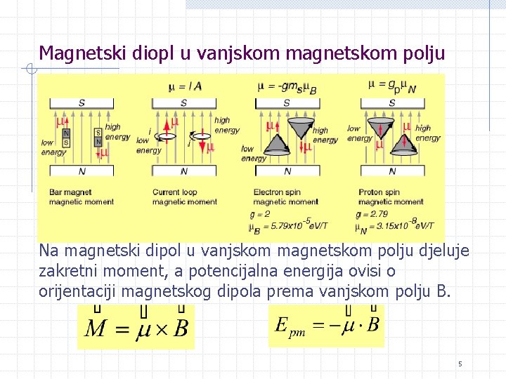 Magnetski diopl u vanjskom magnetskom polju Na magnetski dipol u vanjskom magnetskom polju djeluje