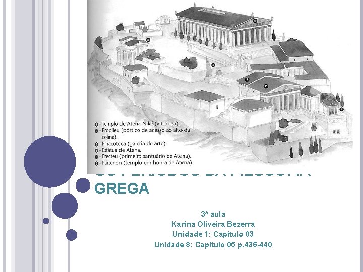 OS PERÍODOS DA FILOSOFIA GREGA 3ª aula Karina Oliveira Bezerra Unidade 1: Capitulo 03 OS PERÍODOS DA FILOSOFIA GREGA 3ª aula Karina Oliveira Bezerra Unidade 1: Capitulo 03
