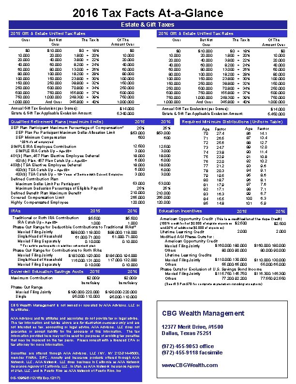 2016 Tax Facts At-a-Glance Estate & Gift Taxes 2015 Gift & Estate Unified Tax 2016 Tax Facts At-a-Glance Estate & Gift Taxes 2015 Gift & Estate Unified Tax