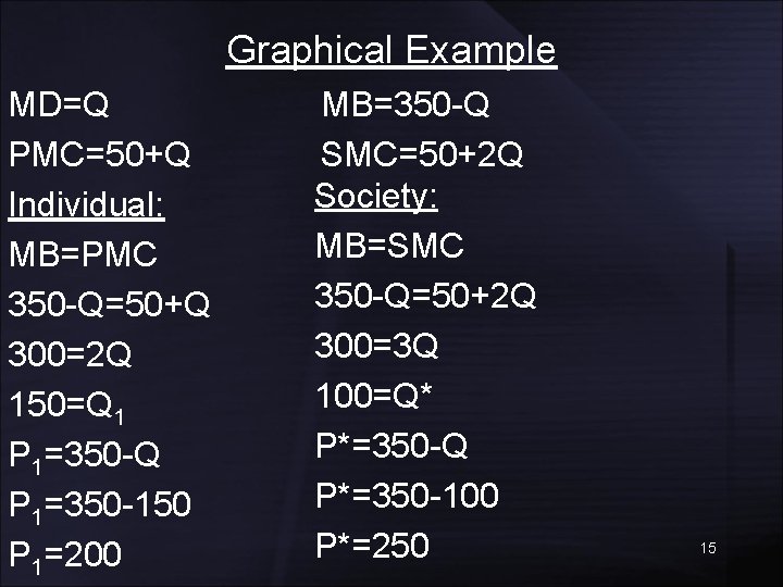 Graphical Example MD=Q PMC=50+Q Individual: MB=PMC 350 -Q=50+Q 300=2 Q 150=Q 1 P 1=350