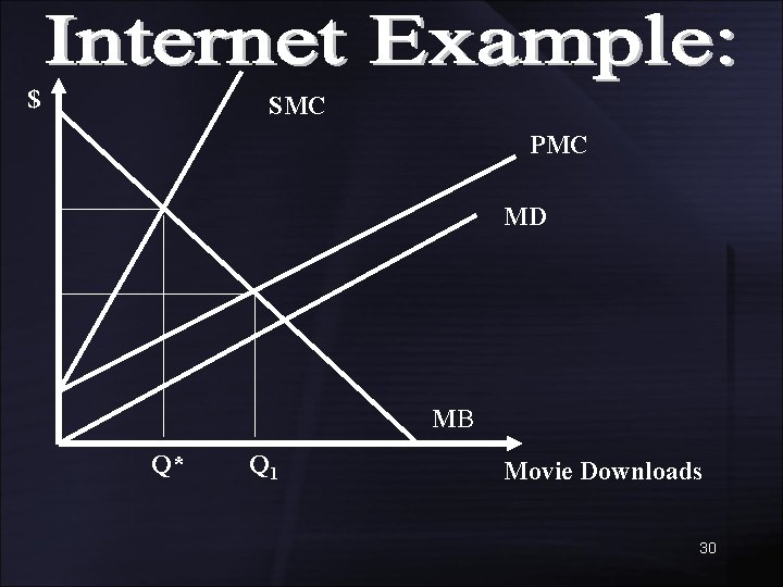 $ SMC PMC MD MB Q* Q 1 Movie Downloads 30 