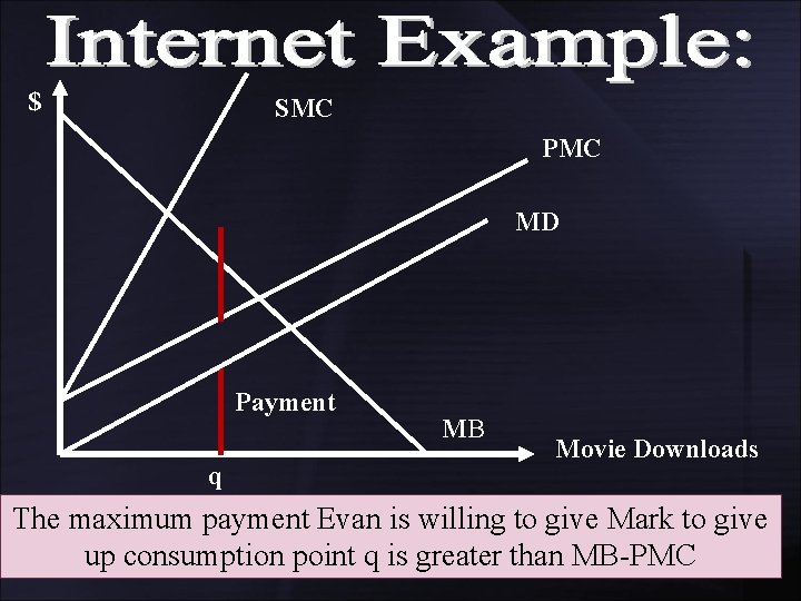 $ SMC PMC MD Payment q MB Movie Downloads The maximum payment Evan is