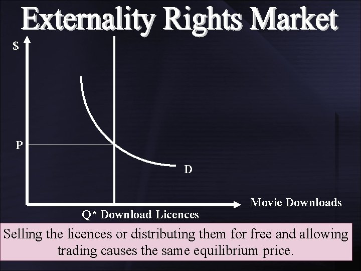 $ P D Q* Download Licences Movie Downloads Selling the licences or distributing them