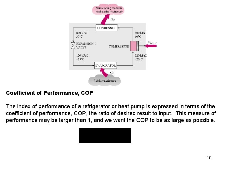 Coefficient of Performance, COP The index of performance of a refrigerator or heat pump