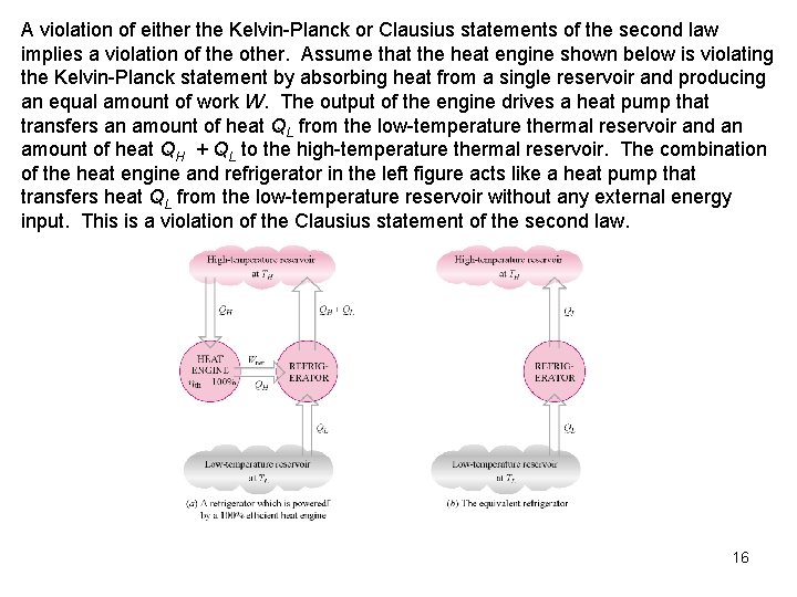 A violation of either the Kelvin-Planck or Clausius statements of the second law implies