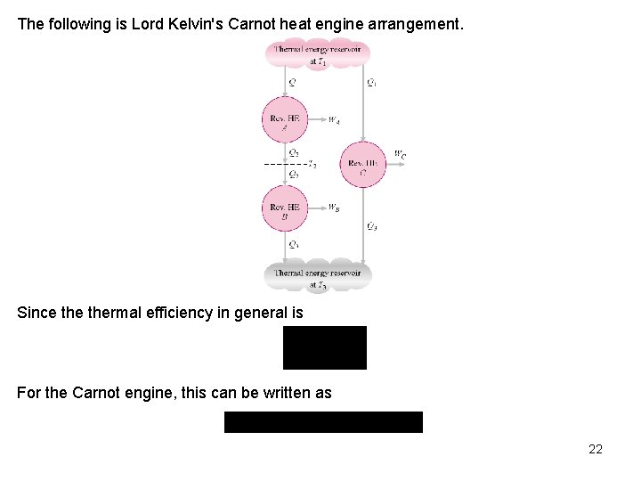 The following is Lord Kelvin's Carnot heat engine arrangement. Since thermal efficiency in general