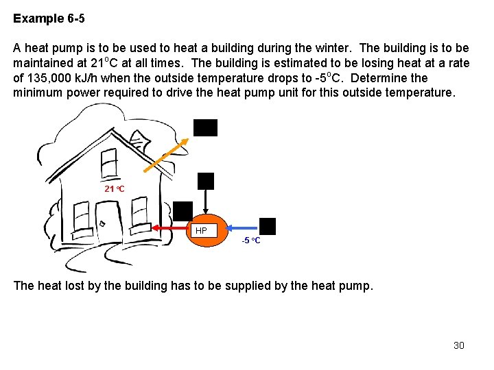 Example 6 -5 A heat pump is to be used to heat a building