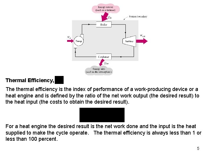 Thermal Efficiency, The thermal efficiency is the index of performance of a work-producing device