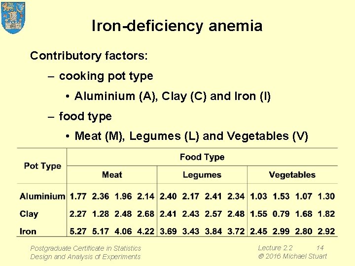 Iron-deficiency anemia Contributory factors: – cooking pot type • Aluminium (A), Clay (C) and