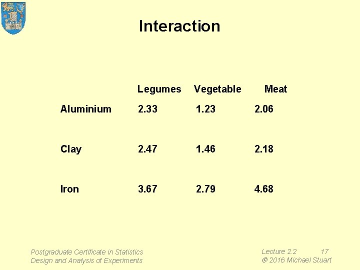 Interaction Aluminium Legumes Vegetable 2. 33 1. 23 Change effect Clay 0. 14 2.