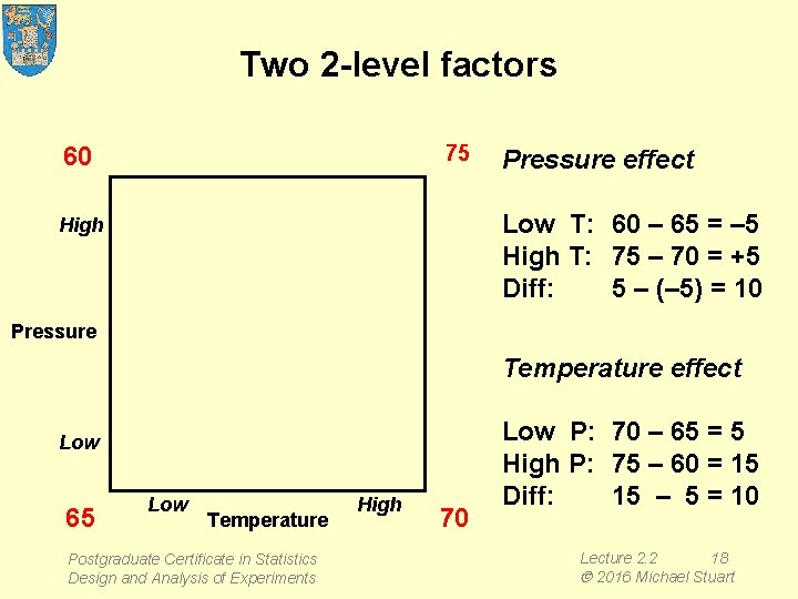 Two 2 -level factors 60 75 Pressure effect Low T: 60 – 65 =