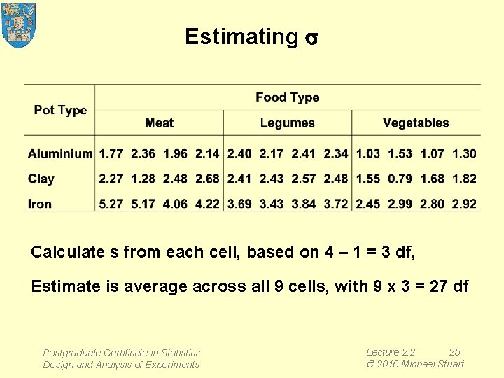 Estimating s Calculate s from each cell, based on 4 – 1 = 3