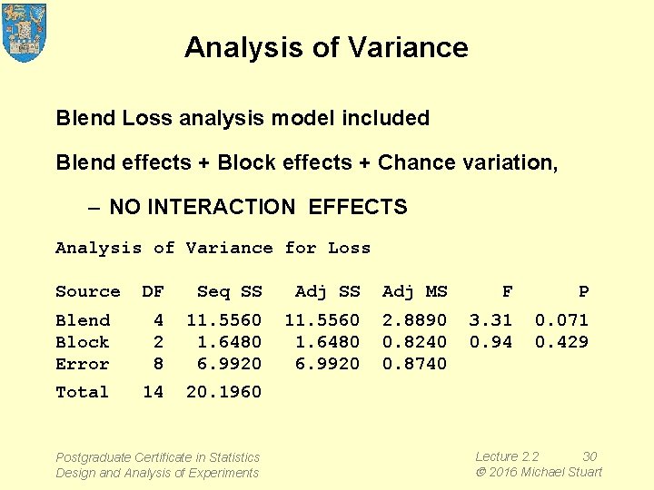 Analysis of Variance Blend Loss analysis model included Blend effects + Block effects +