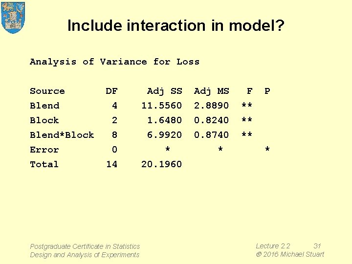 Include interaction in model? Analysis of Variance for Loss Source Blend DF 4 Adj